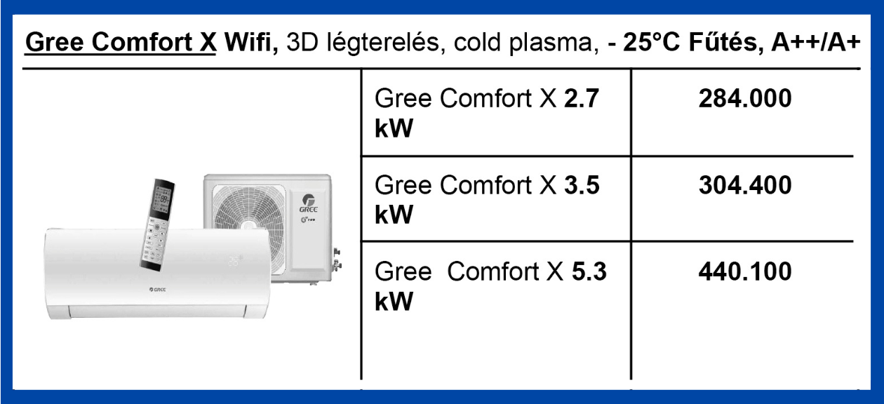 Gree Comfort X – Penteleklíma